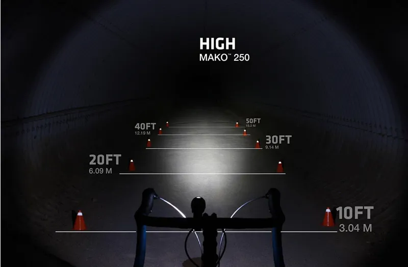 Niterider Mako 250 / Cherrybomb 100 Combo Light Set - Black 1 Niterider Mako 250 / Cherrybomb 100 Combo Light Set - Black