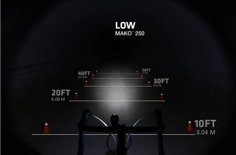 Niterider Mako 250 / Cherrybomb 100 Combo Light Set - Black 3 Niterider Mako 250 / Cherrybomb 100 Combo Light Set - Black - Image 3