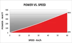 Elite Arion Rollers Black/Red -Bicycle Equipment Store TT14769 8